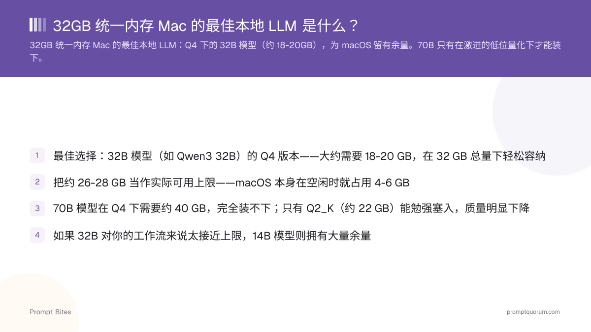 2026年32GB统一内存Mac的最佳本地LLM是什么?