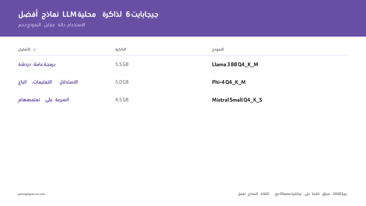 أفضل نموذج لغوي محلي لـ 6 GB من VRAM؟