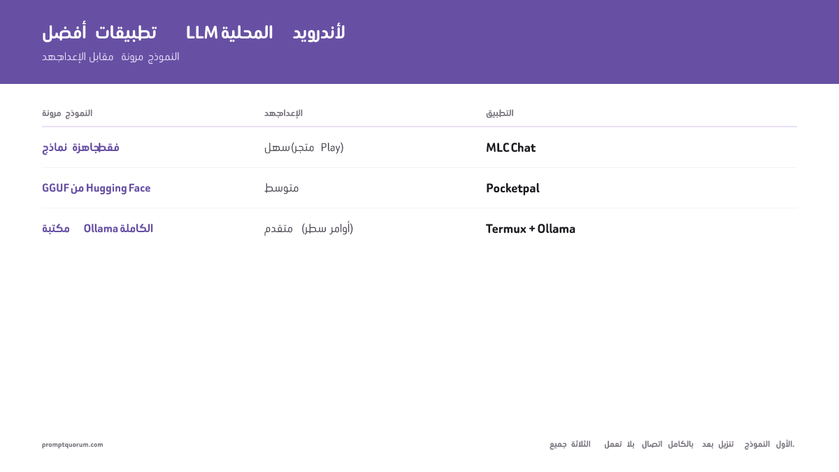 ما أفضل تطبيقات النماذج اللغوية الكبيرة المحلية لنظام Android؟