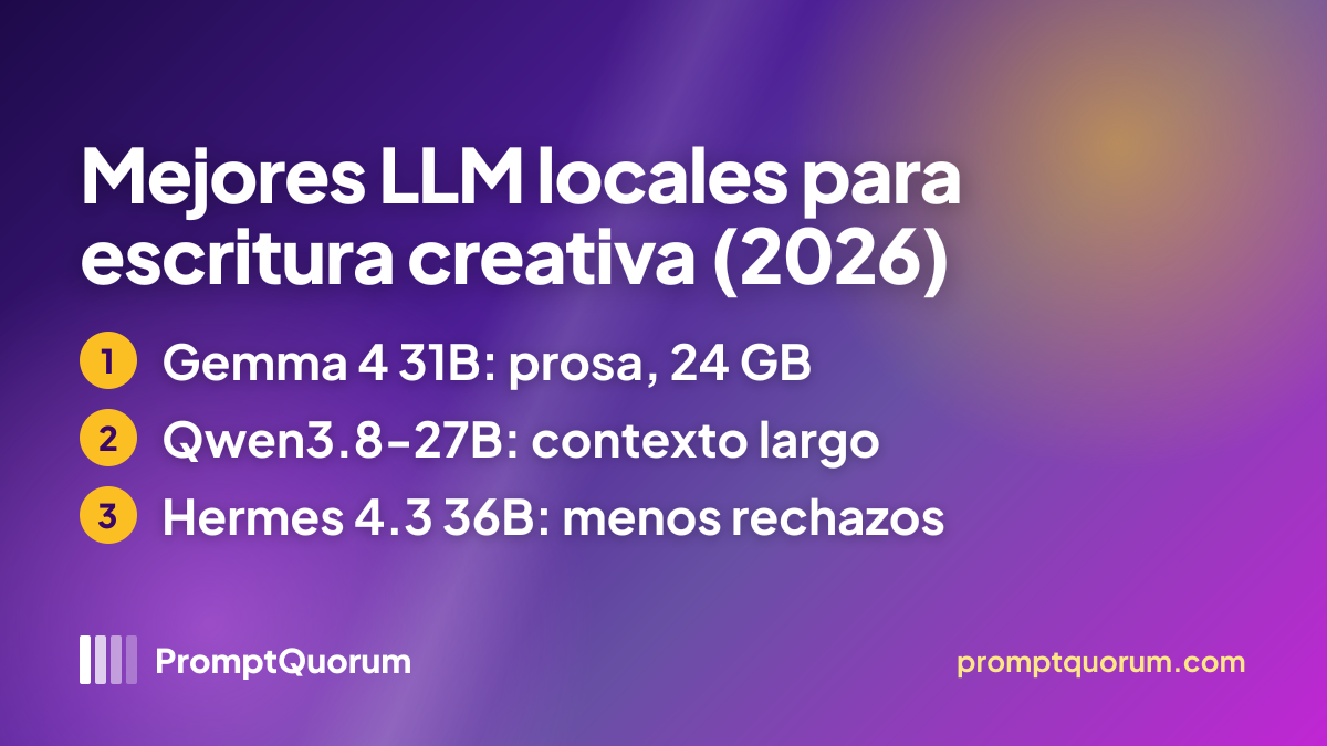 Mejores LLM locales para escritura creativa (2026): ficción, diálogo y worldbuilding