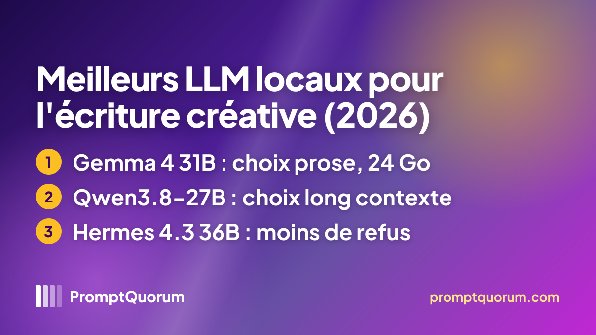 Meilleurs LLM locaux pour l'écriture créative (2026) : fiction, dialogue et worldbuilding