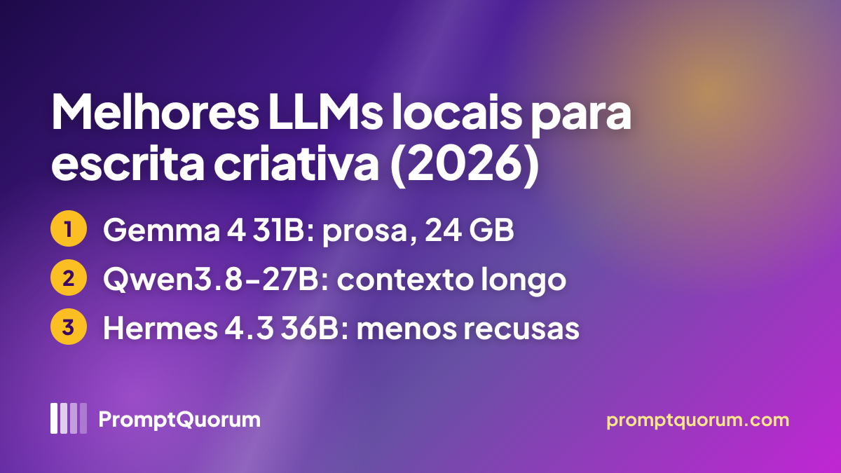 Melhores LLMs locais para escrita criativa (2026): ficção, diálogo e worldbuilding