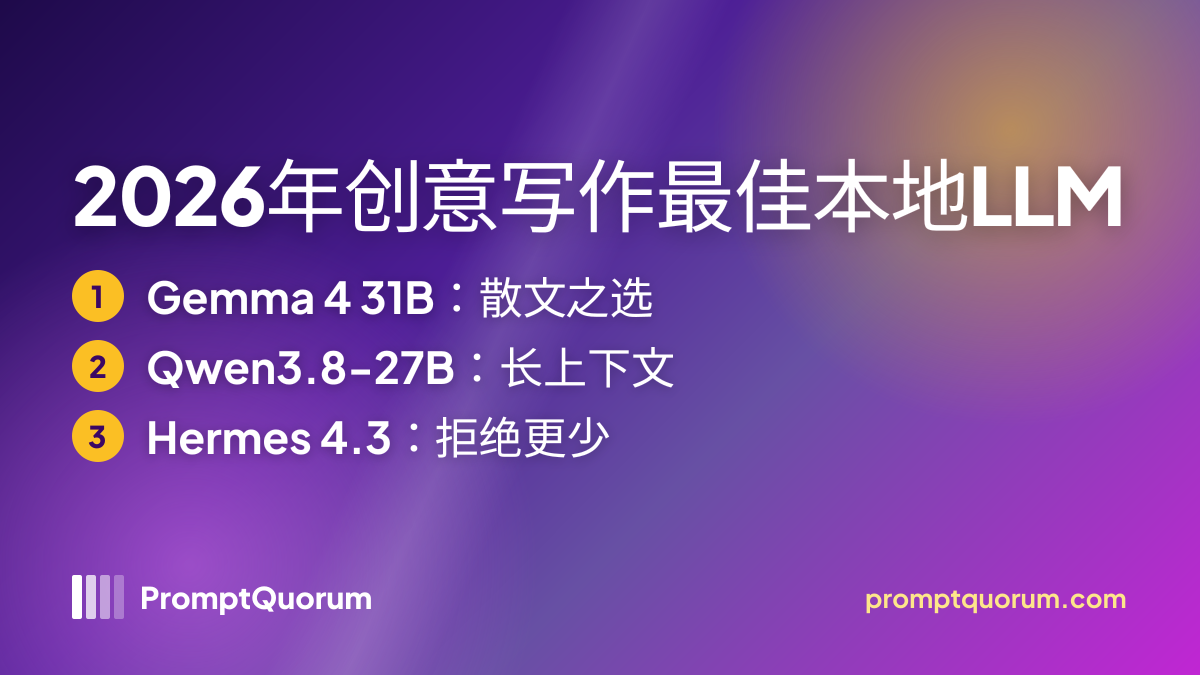 2026年创意写作最佳本地LLM:小说、对话与世界观构建