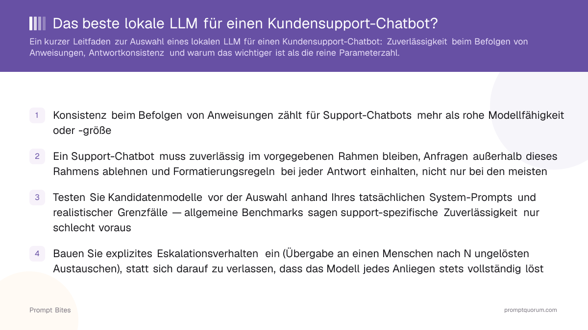 Das beste lokale LLM für einen Kundensupport-Chatbot?