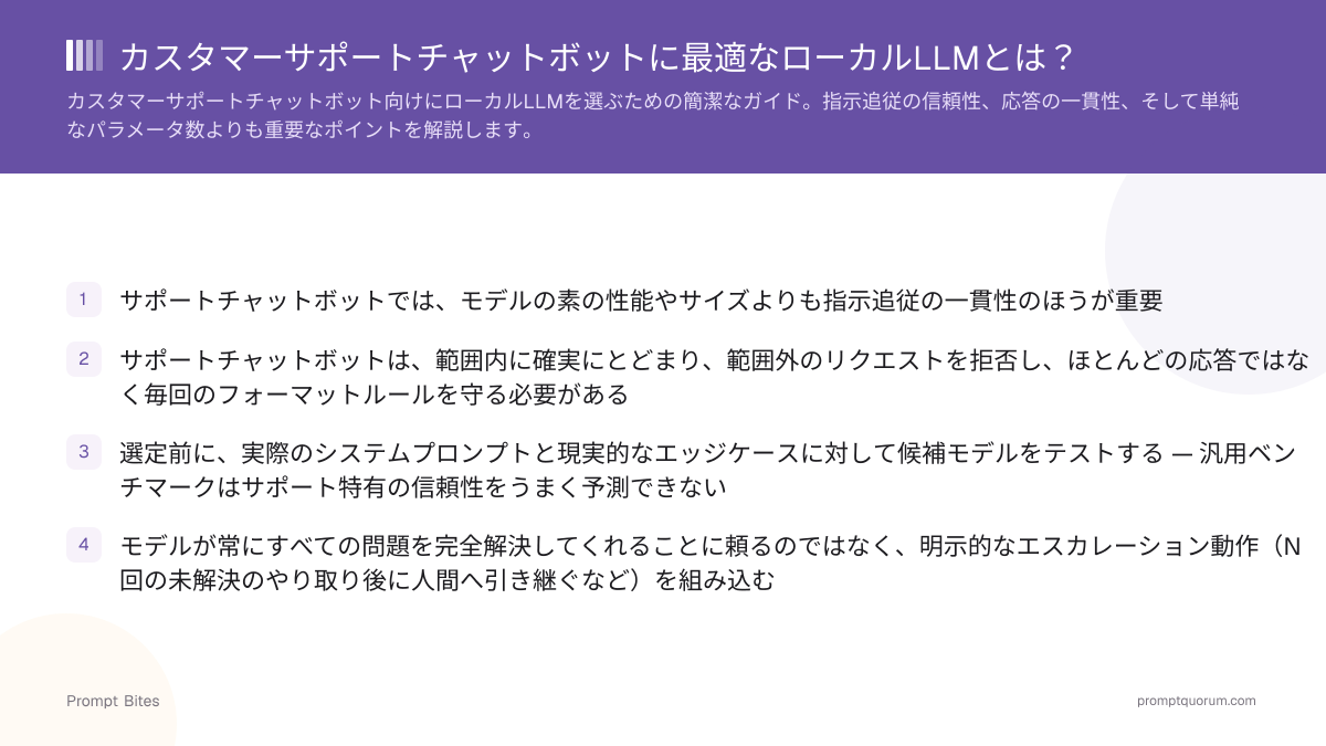 カスタマーサポートチャットボットに最適なローカルLLMとは?