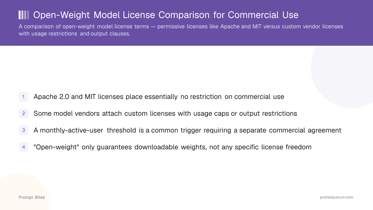 Open-Weight Model License Comparison for Commercial Use