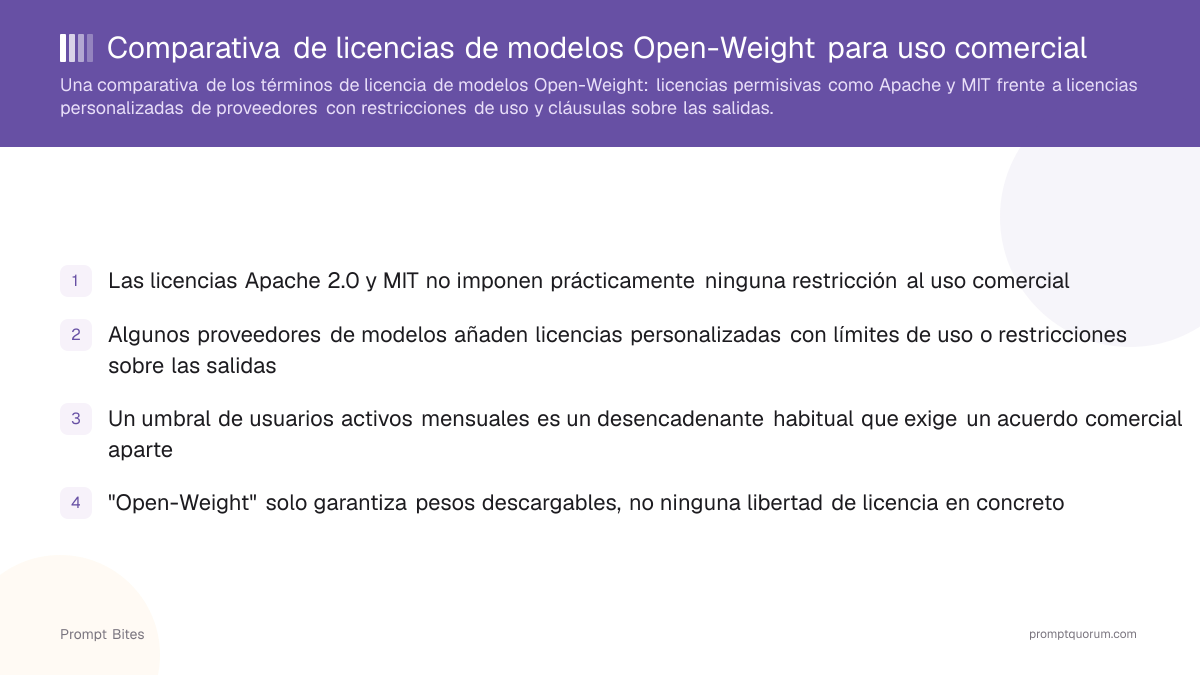 Comparativa de licencias de modelos Open-Weight para uso comercial