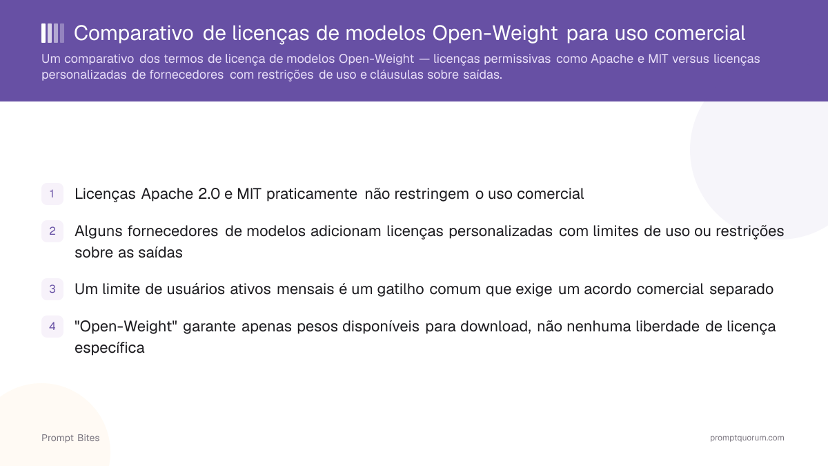 Comparativo de licenças de modelos Open-Weight para uso comercial