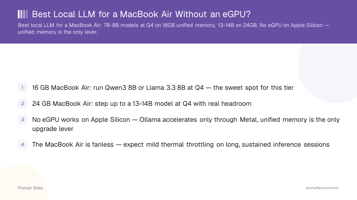 Best Local LLM for a MacBook Air Without an eGPU in 2026