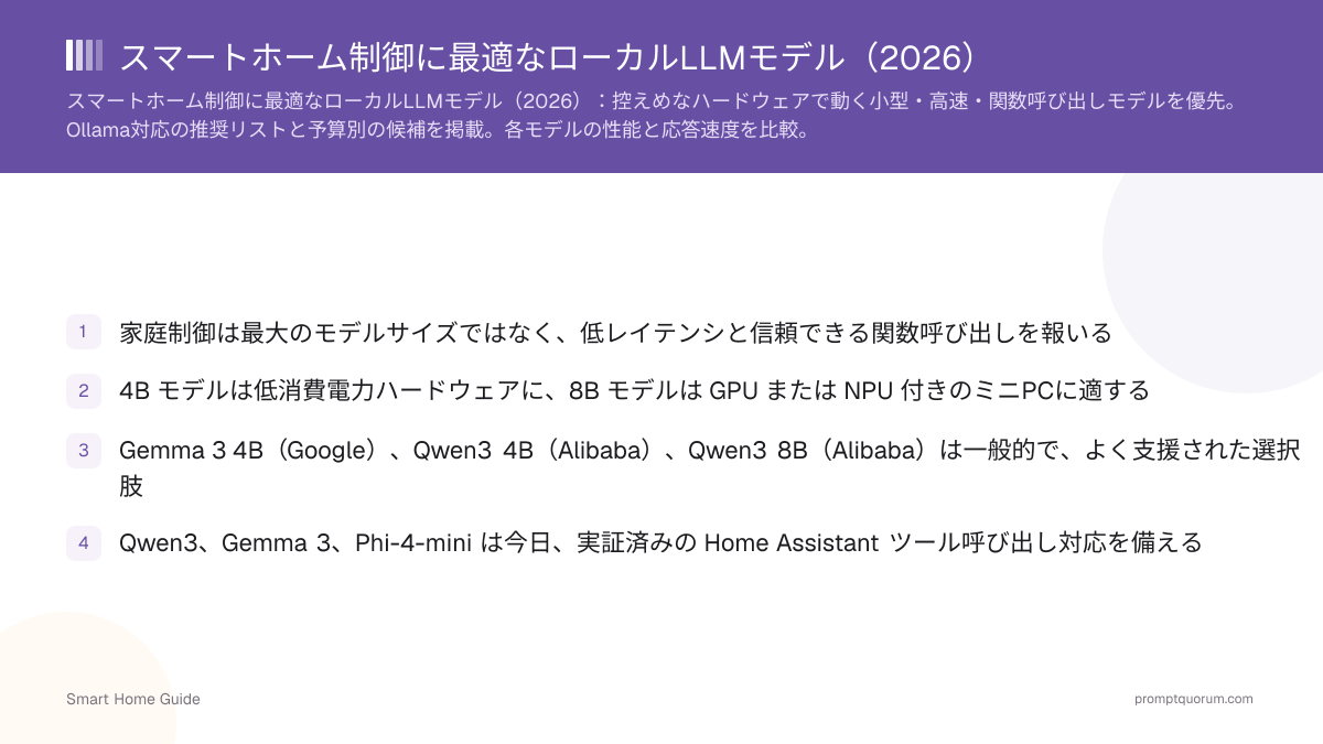 スマートホーム制御に最適なローカルLLMモデル(2026)