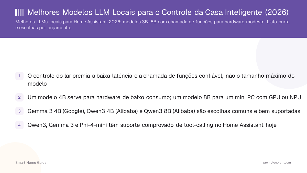 Melhores Modelos LLM Locais para o Controle da Casa Inteligente (2026)