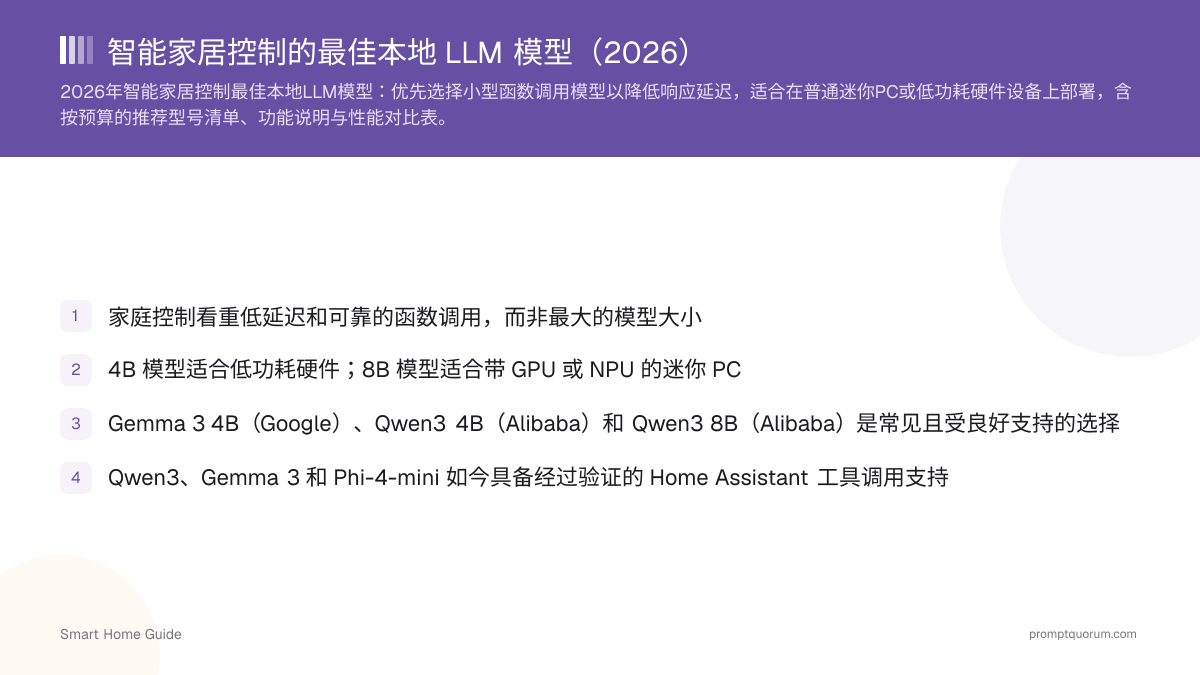 智能家居控制的最佳本地 LLM 模型(2026)