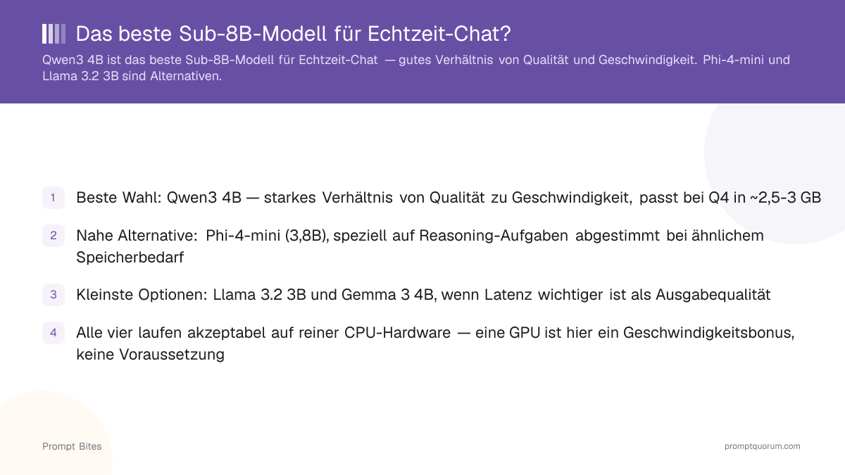 Das beste Sub-8B-Modell für Echtzeit-Chat?
