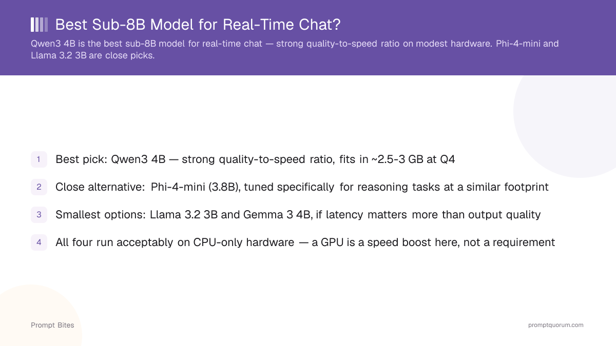 Best Sub-8B Model for Real-Time Chat?