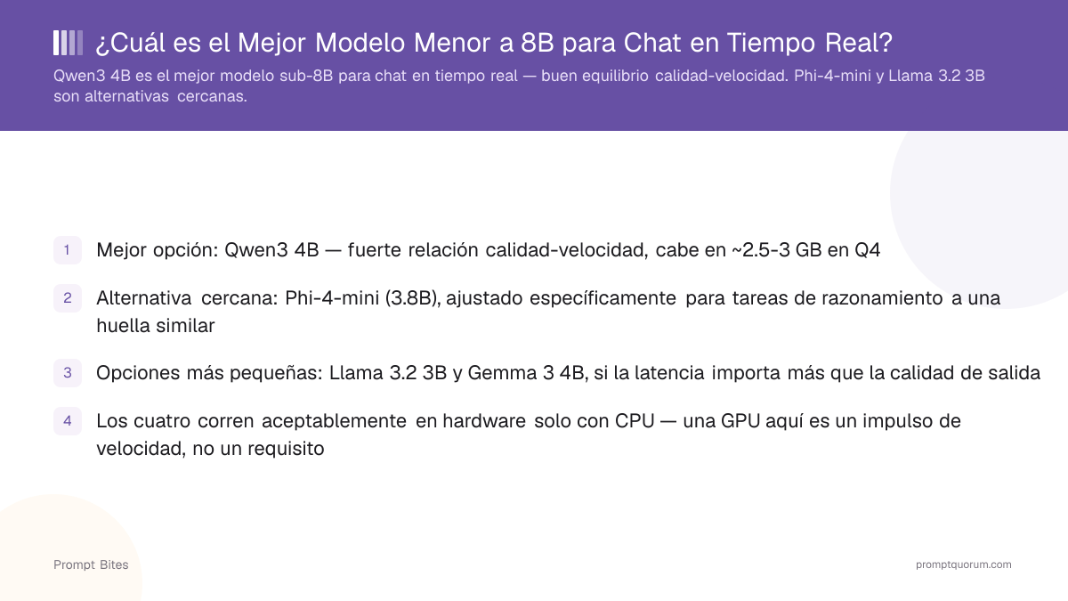 ¿Cuál es el Mejor Modelo Menor a 8B para Chat en Tiempo Real?