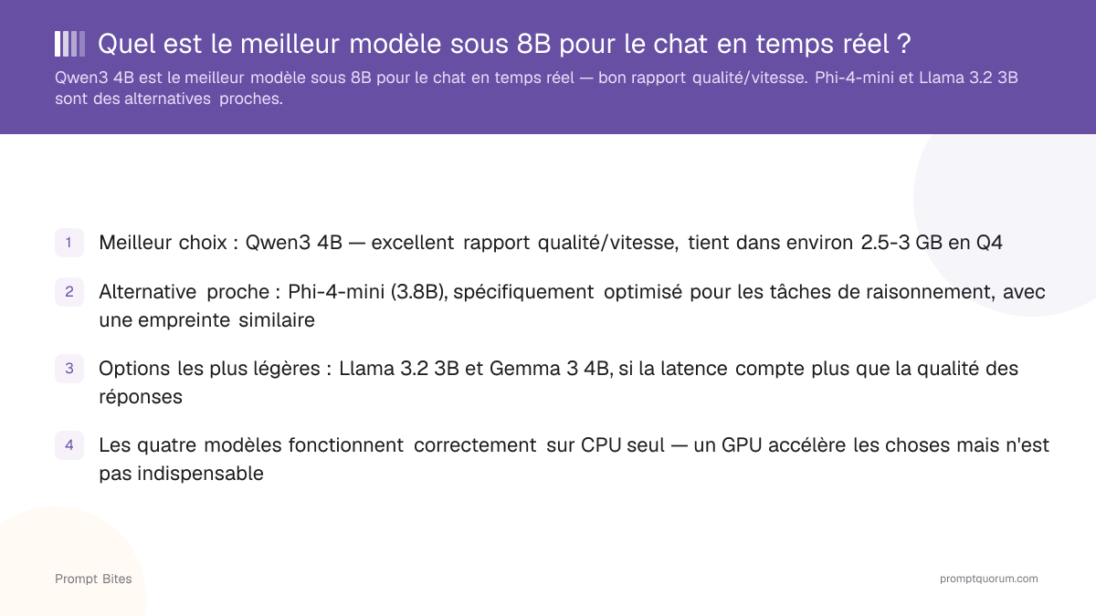 Quel est le meilleur modèle sous 8B pour le chat en temps réel ?