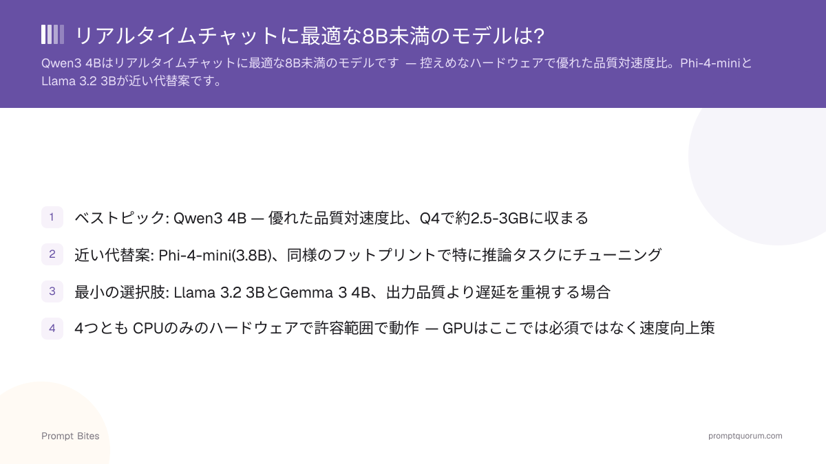 リアルタイムチャットに最適な8B未満のモデルは?