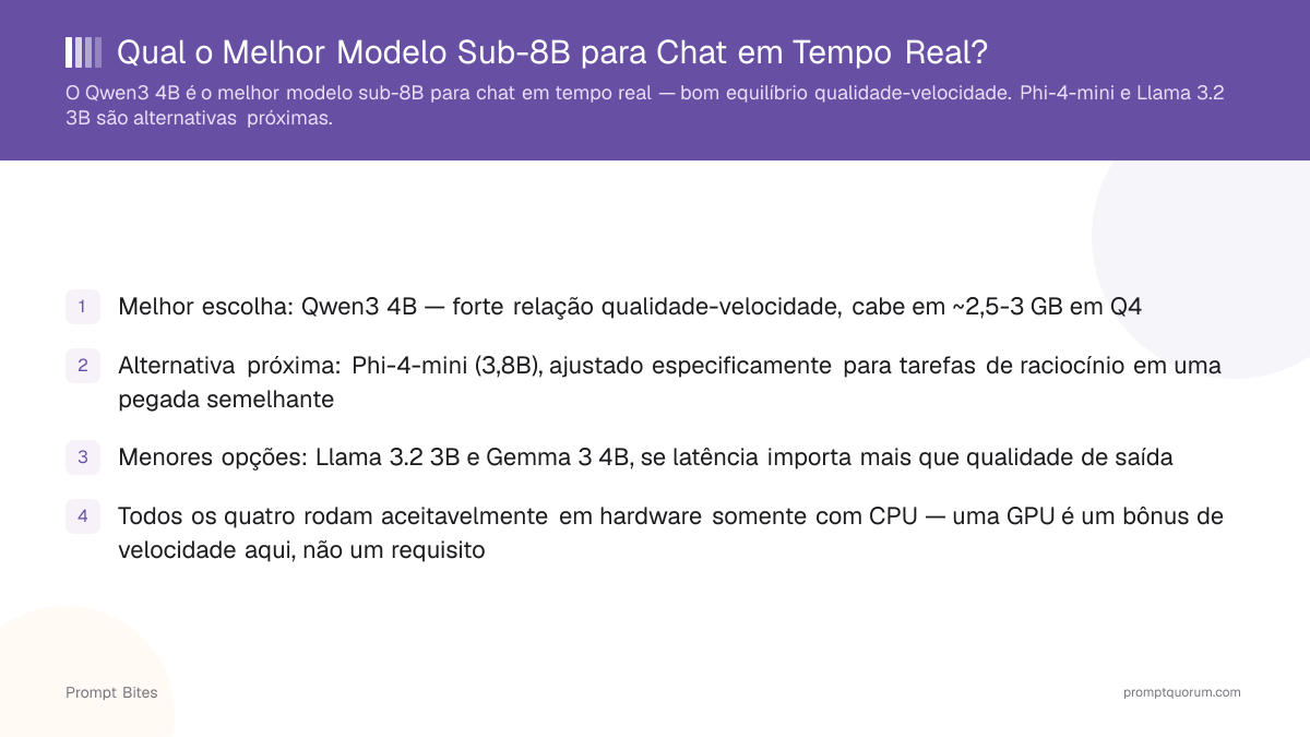 Qual o Melhor Modelo Sub-8B para Chat em Tempo Real?