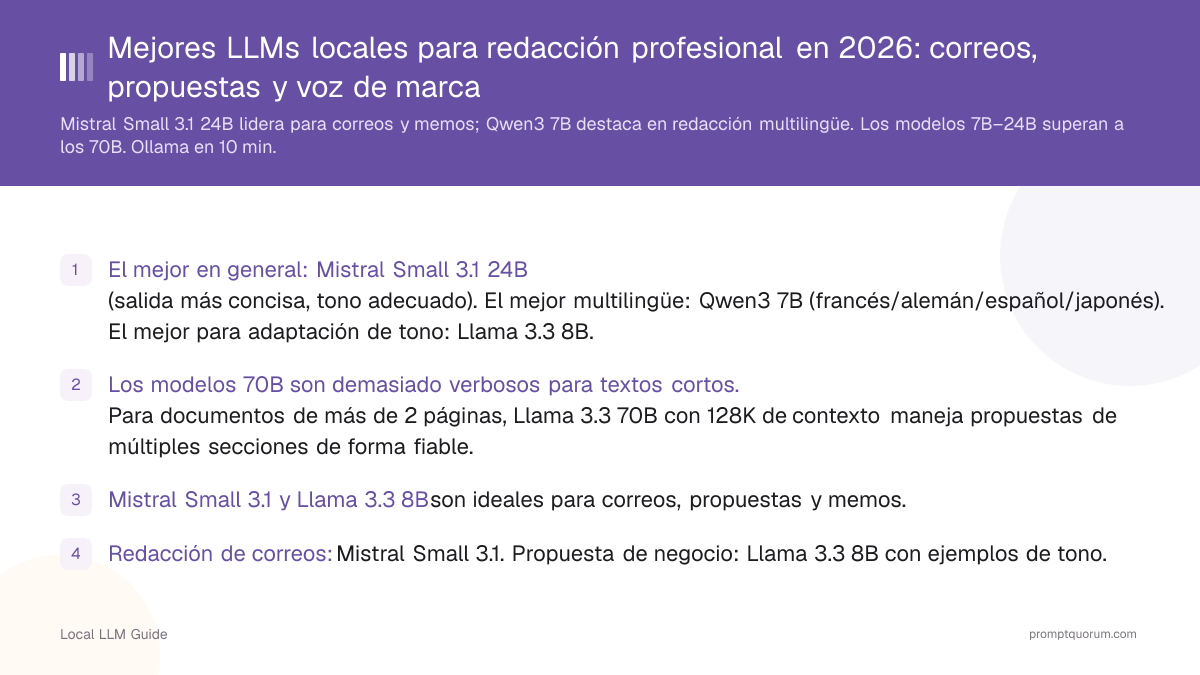 Mejores LLMs locales para redacción profesional en 2026: correos, propuestas y voz de marca