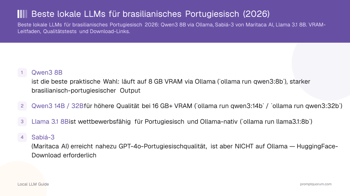 Beste lokale LLMs für brasilianisches Portugiesisch (2026)