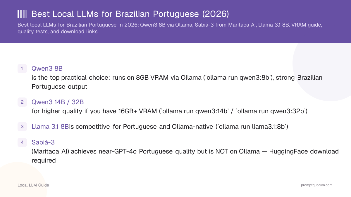 Best Local LLMs for Brazilian Portuguese (2026)