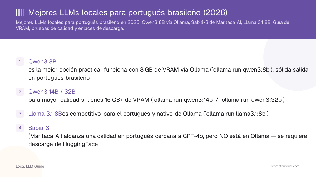 Mejores LLMs locales para portugués brasileño (2026)