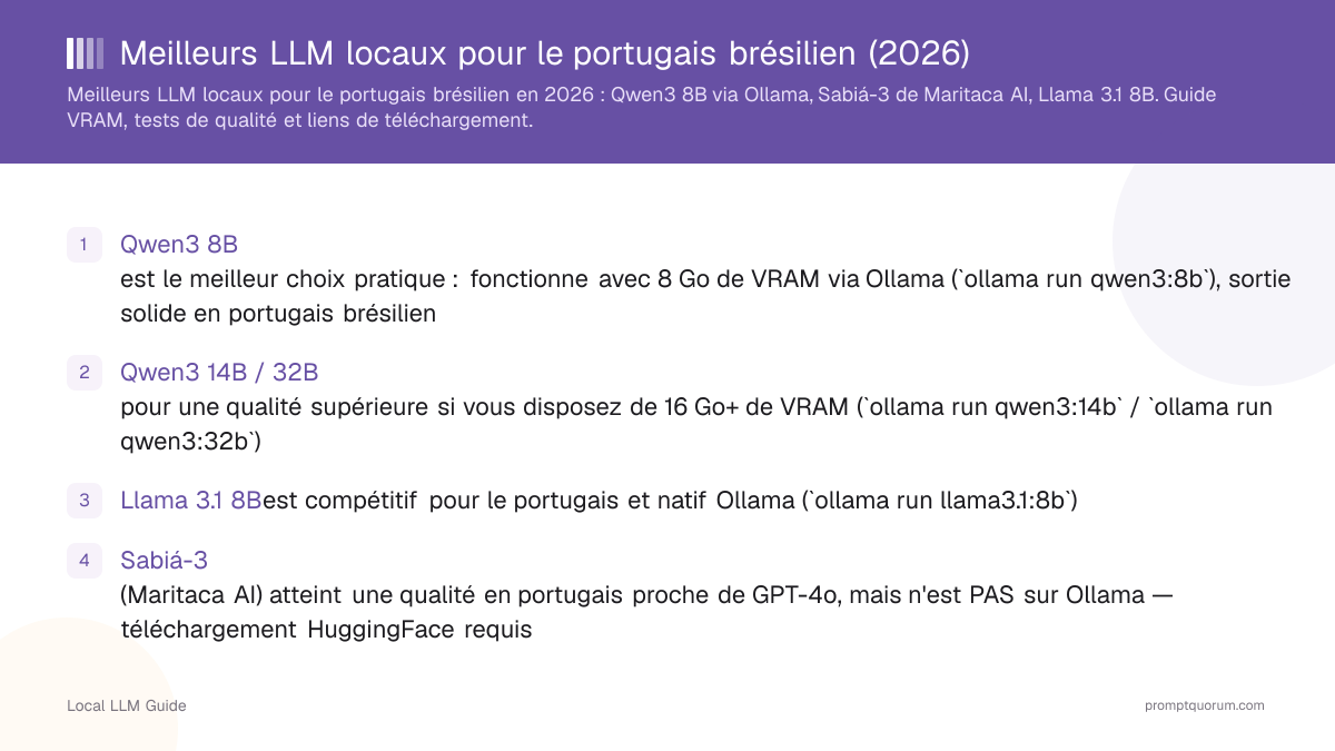 Meilleurs LLM locaux pour le portugais brésilien (2026)