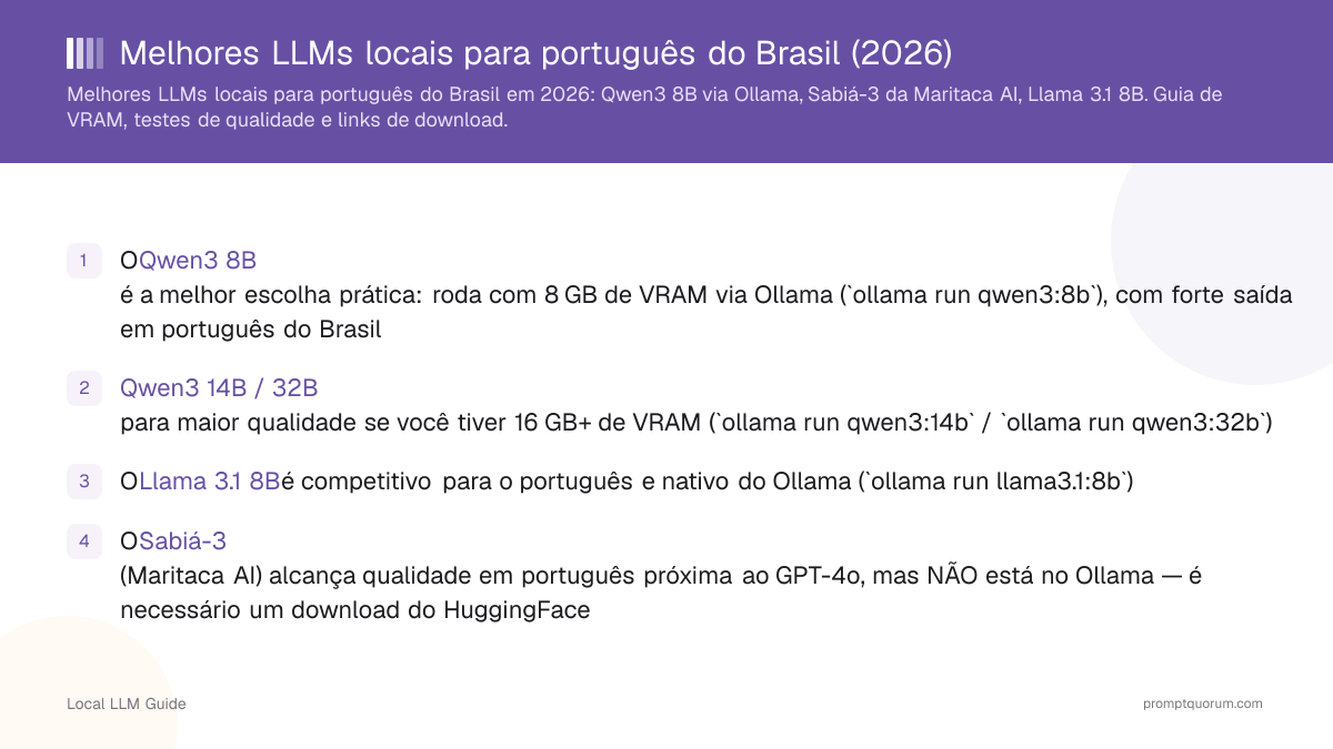 Melhores LLMs locais para português do Brasil (2026)