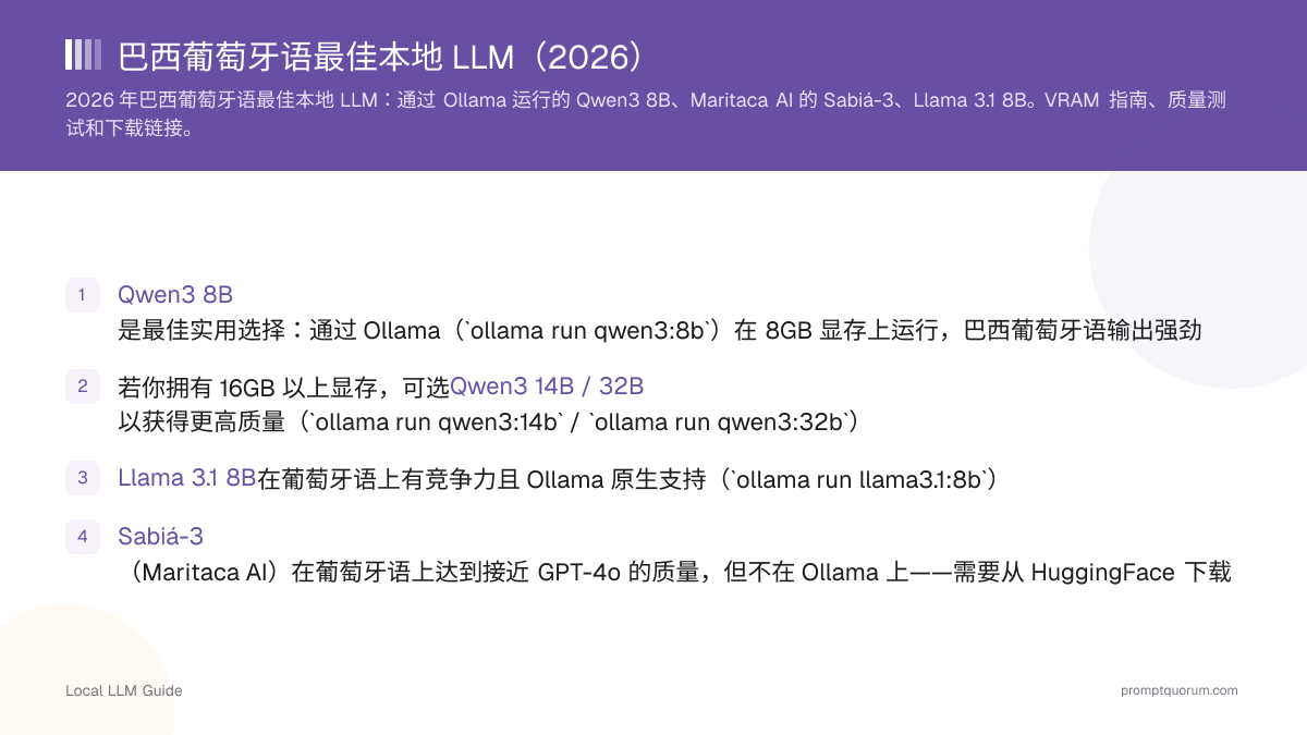 巴西葡萄牙语最佳本地 LLM(2026)
