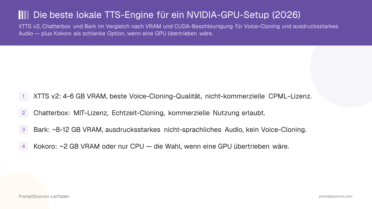 Die beste lokale TTS-Engine für ein NVIDIA-GPU-Setup (2026)