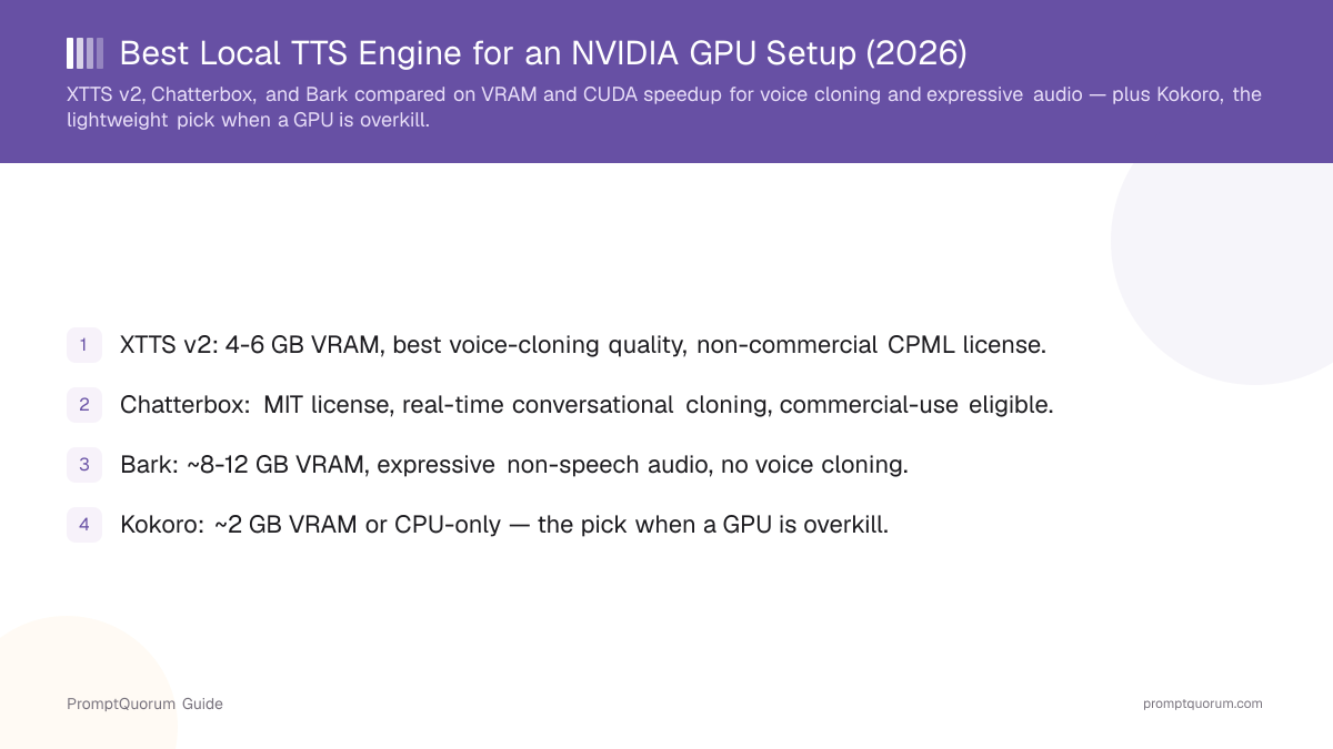 Best Local TTS Engine for an NVIDIA GPU Setup (2026)
