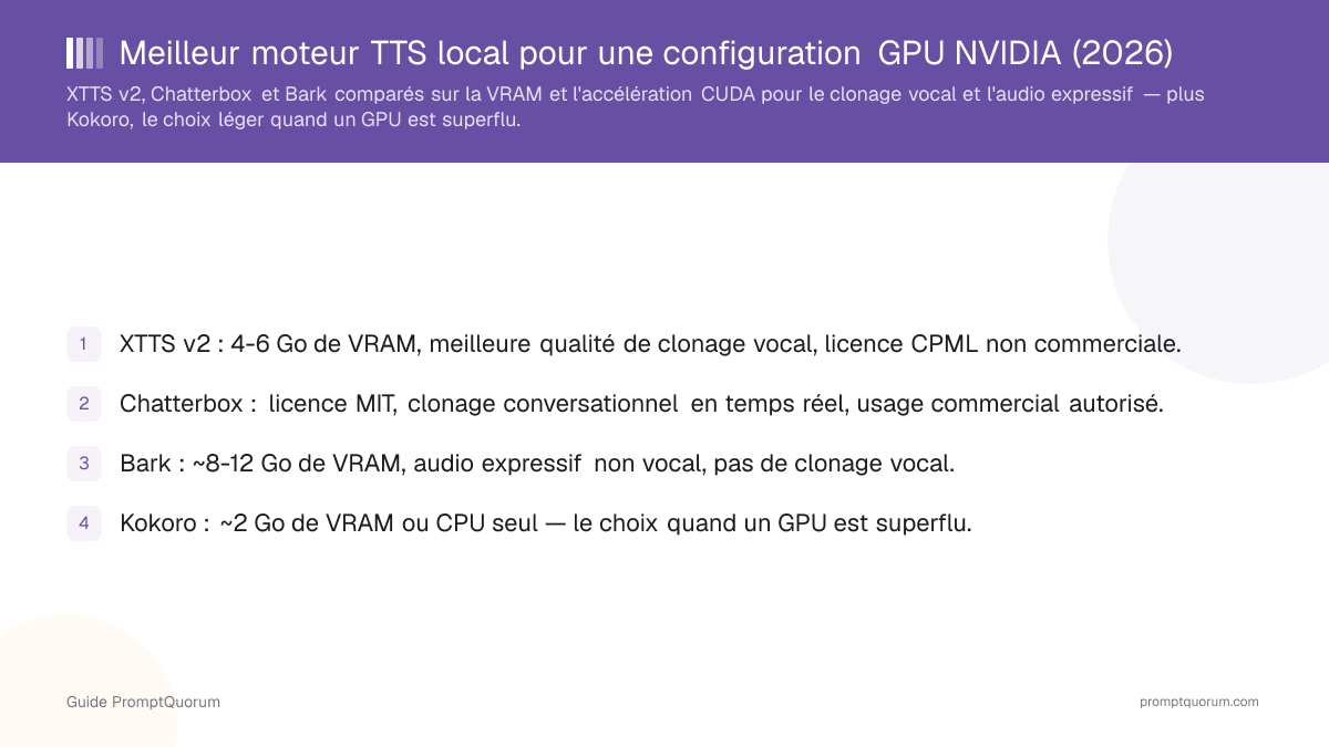 Meilleur moteur TTS local pour une configuration GPU NVIDIA (2026)
