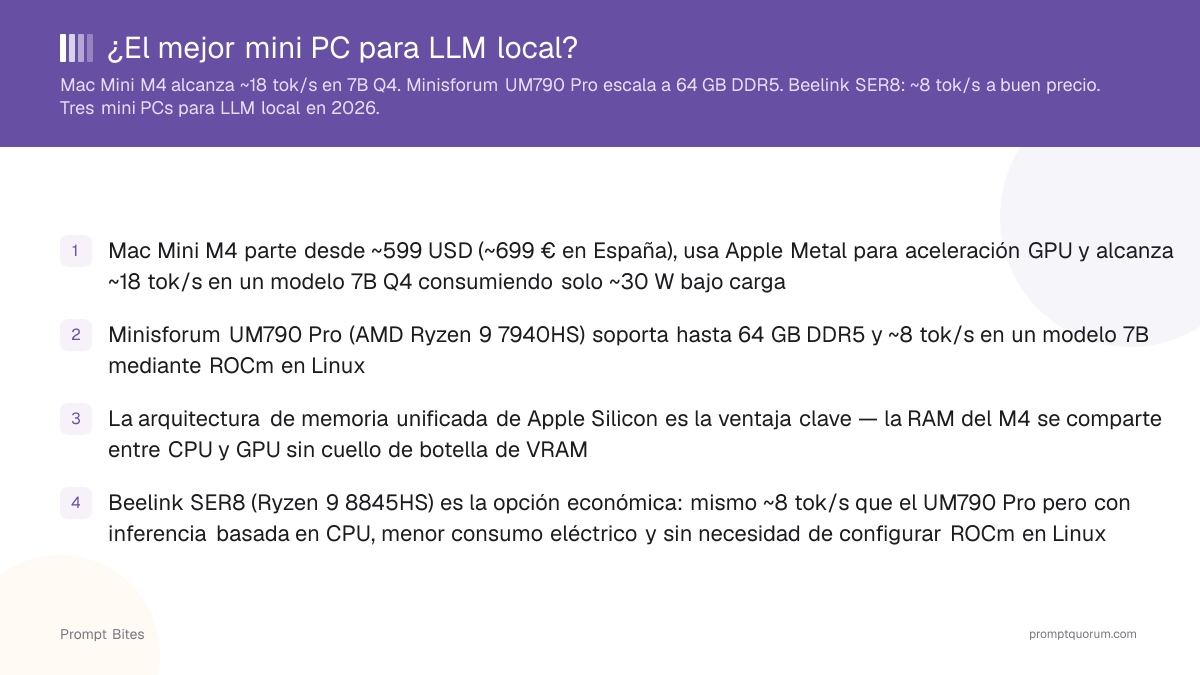 ¿El mejor mini PC para LLM local?