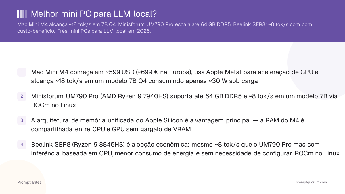 Melhor mini PC para LLM local?