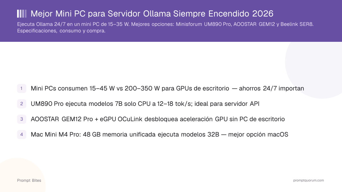 Mejor Mini PC para Servidor Ollama Siempre Encendido 2026