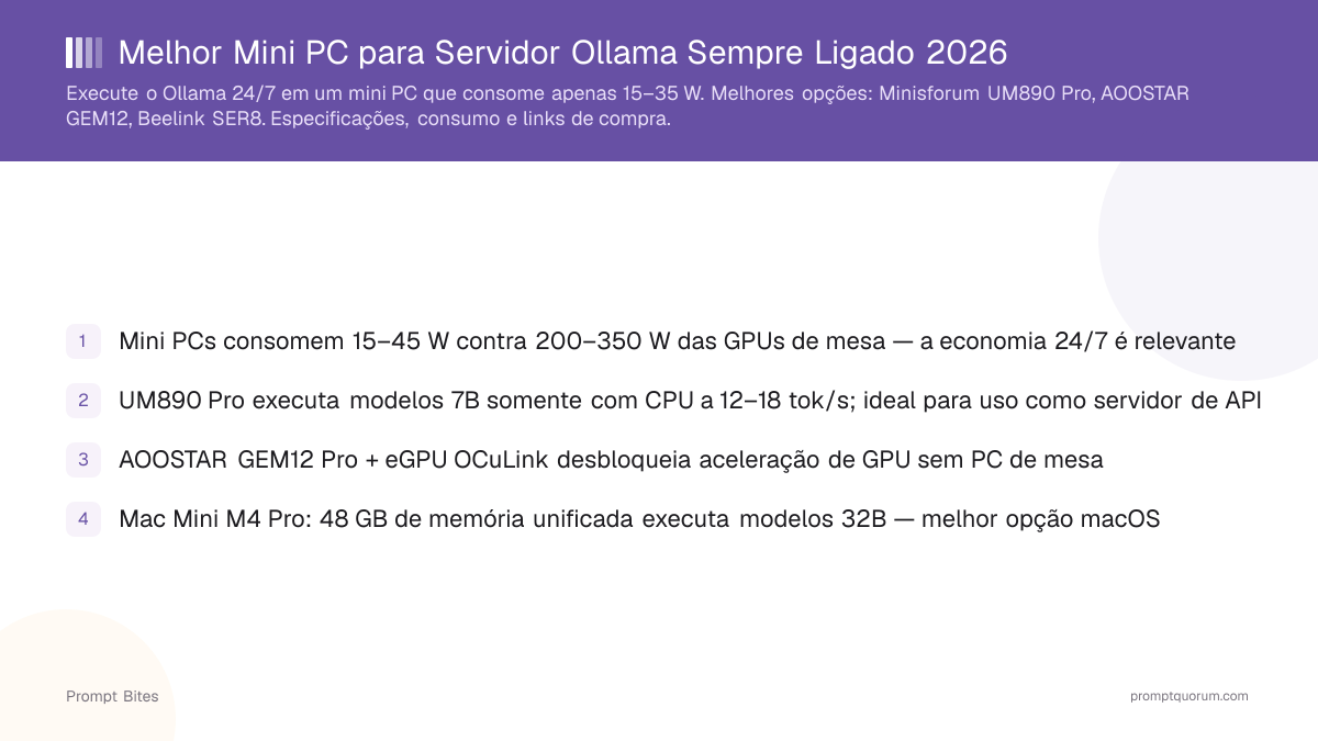 Melhor Mini PC para Servidor Ollama Sempre Ligado 2026