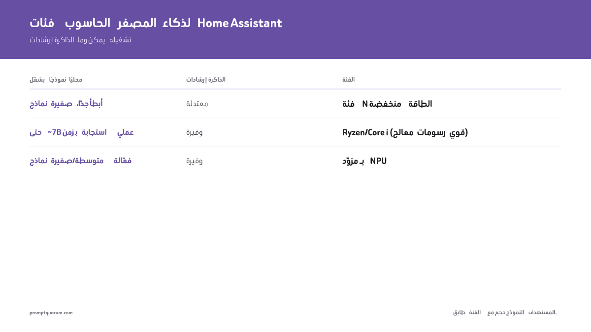 فئات الحاسوب المصغر لذكاء Home Assistant -- إرشادات الذاكرة وما يمكن تشغيله