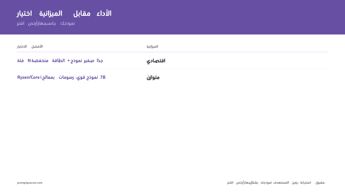 اختيار الميزانية مقابل الأداء -- اشترِ أرخص جهاز يناسب نموذجك