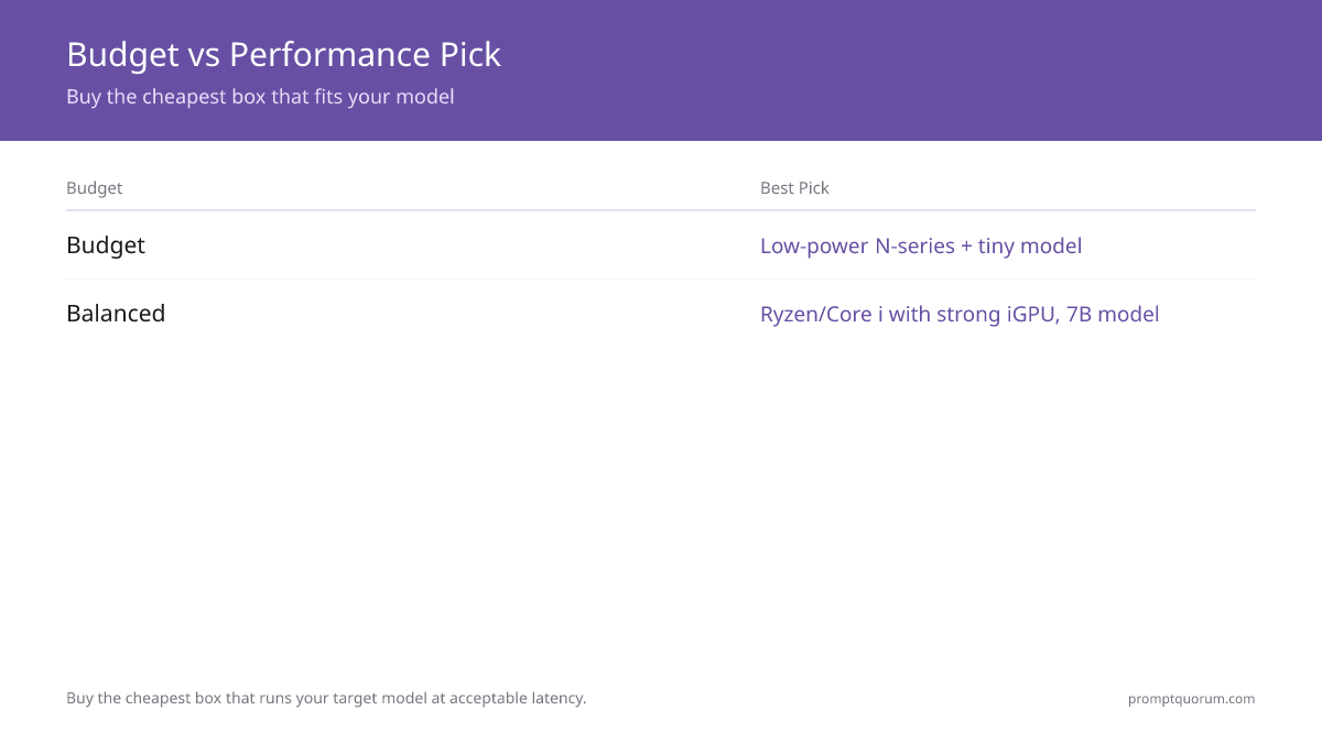 Budget vs Performance Pick -- Buy the cheapest box that fits your model