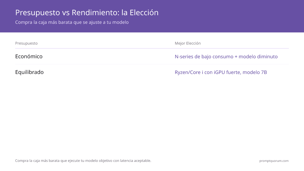 Presupuesto vs Rendimiento: la Elección -- Compra la caja más barata que se ajuste a tu modelo