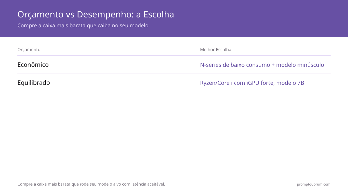Orçamento vs Desempenho: a Escolha -- Compre a caixa mais barata que caiba no seu modelo