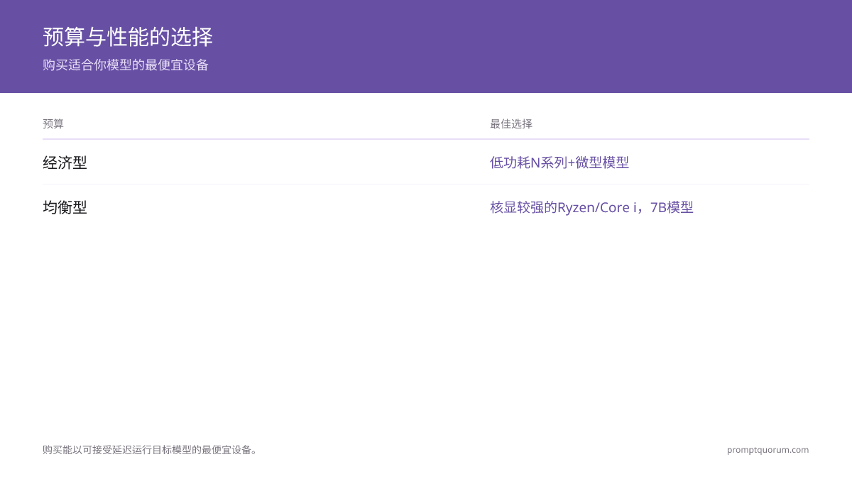 预算与性能的选择 -- 购买适合你模型的最便宜设备