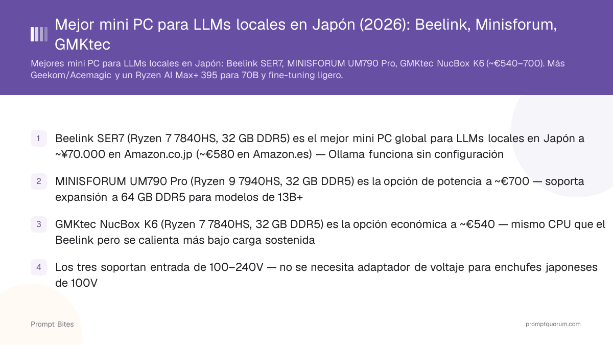 Mejor mini PC para LLMs locales en Japón (2026): Beelink, Minisforum, GMKtec
