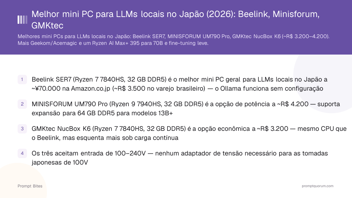 Melhor mini PC para LLMs locais no Japão (2026): Beelink, Minisforum, GMKtec