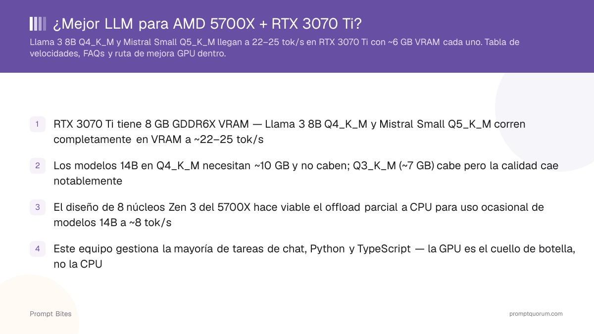 ¿Mejor LLM para AMD 5700X + RTX 3070 Ti?