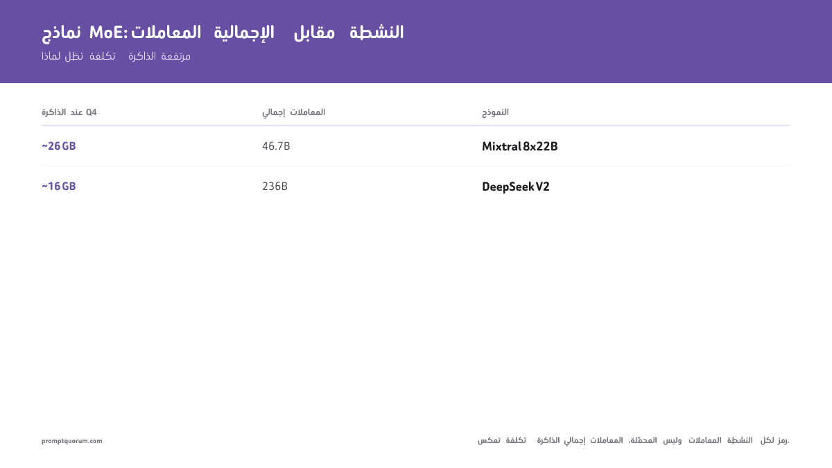 أفضل نماذج MoE للبرمجة المحلية؟