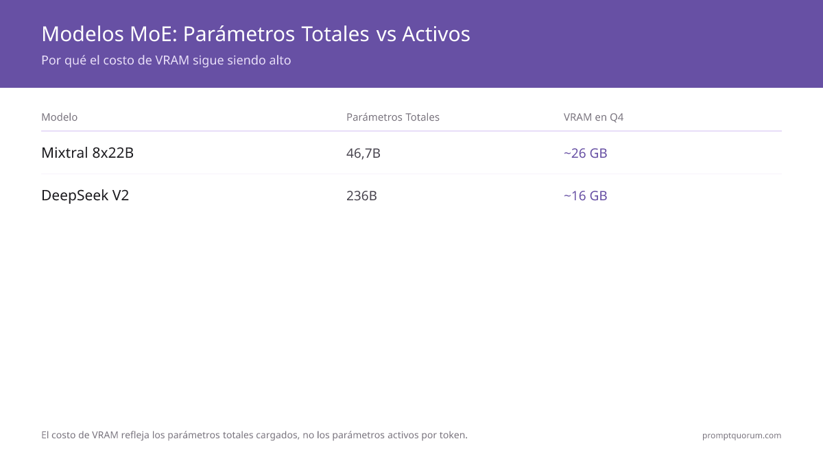¿Los mejores modelos MoE para coding local?