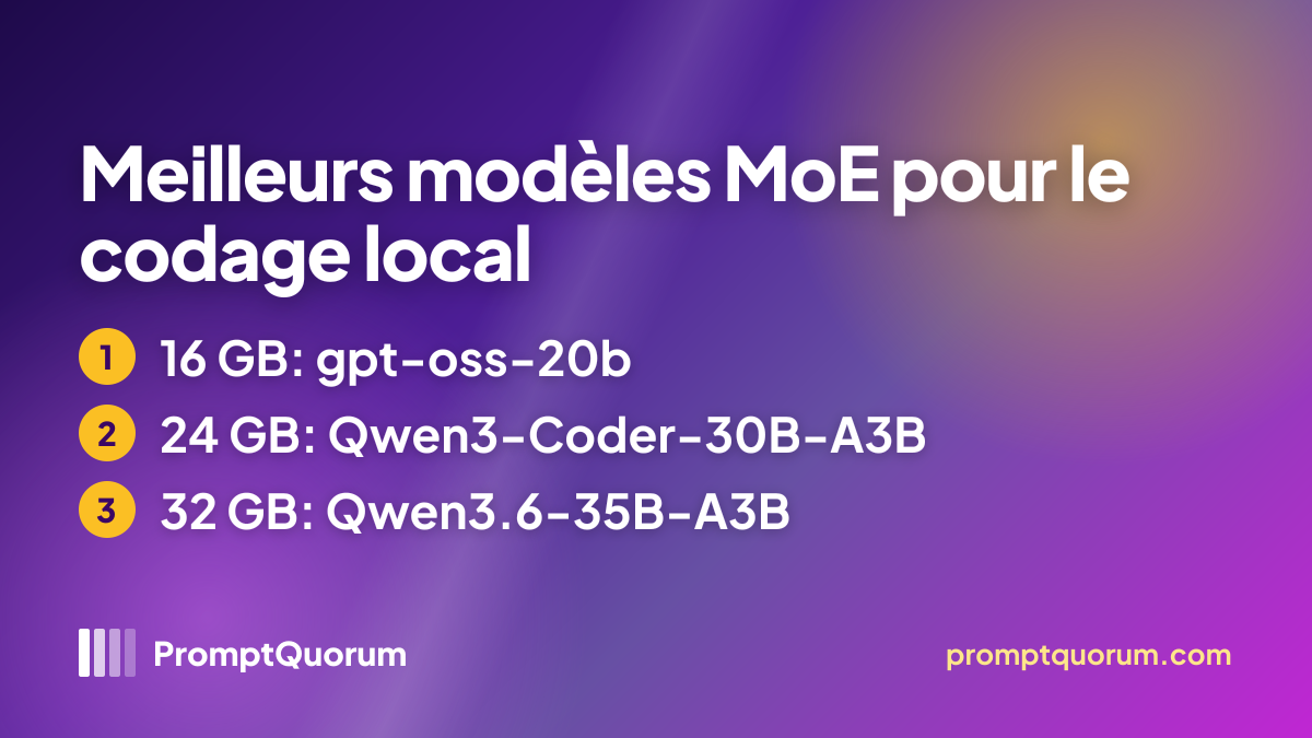 Meilleurs modèles MoE pour le codage local ?