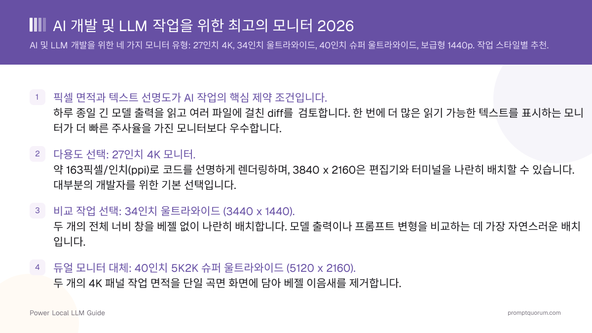 AI 개발 및 LLM 작업을 위한 최고의 모니터 2026