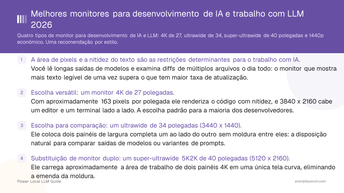 Melhores monitores para desenvolvimento de IA e trabalho com LLM 2026